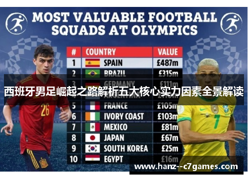 西班牙男足崛起之路解析五大核心实力因素全景解读 西班牙男足崛起之路解析五大核心实力因素全景解读
