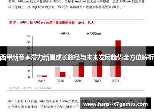 西甲新赛季潜力新星成长路径与未来发展趋势全方位解析 西甲新赛季潜力新星成长路径与未来发展趋势全方位解析