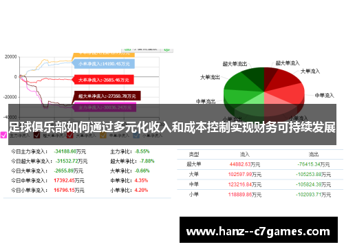 足球俱乐部如何通过多元化收入和成本控制实现财务可持续发展 足球俱乐部如何通过多元化收入和成本控制实现财务可持续发展