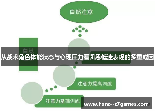 从战术角色体能状态与心理压力看凯恩低迷表现的多重成因 从战术角色体能状态与心理压力看凯恩低迷表现的多重成因