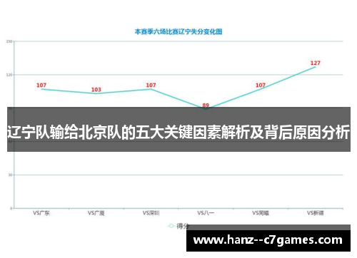 辽宁队输给北京队的五大关键因素解析及背后原因分析