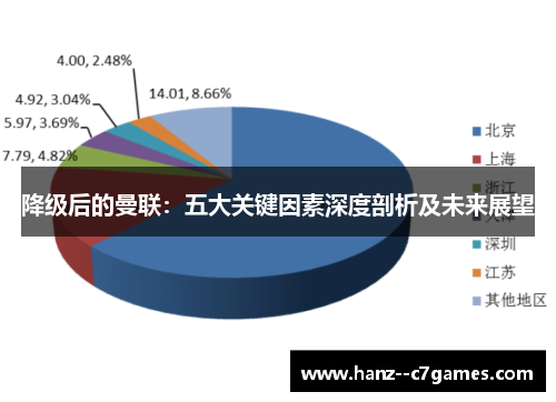 降级后的曼联：五大关键因素深度剖析及未来展望